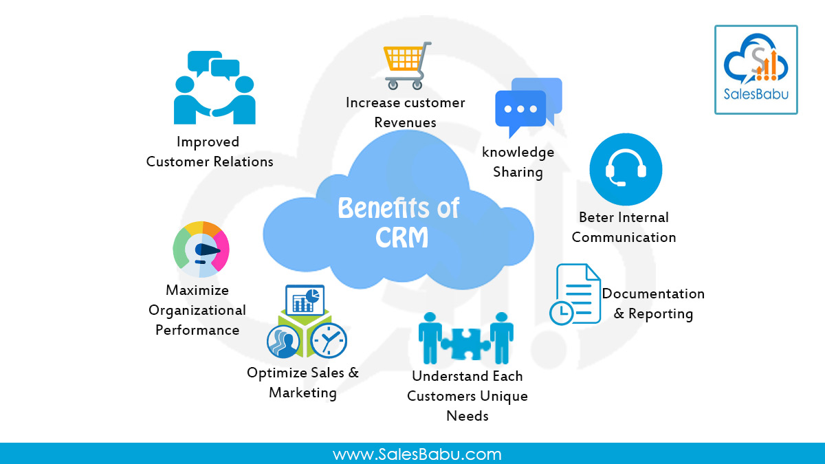 Top 10 Benefits of Using CRM Software for Your Business